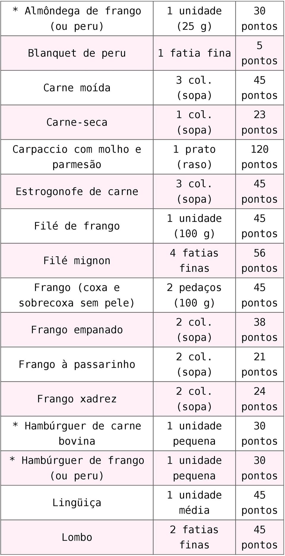 xadrez * Hambúrguer de carne bovina * Hambúrguer de frango (ou peru) Lingüiça Lombo (25 g) 3 col. 1 col.