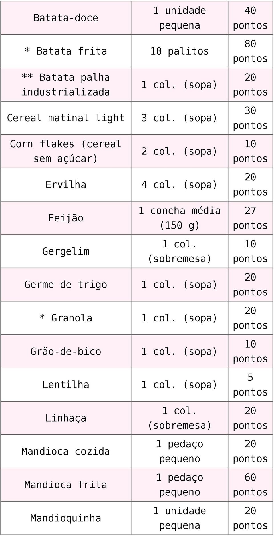 1 concha (0 g) 1 col.