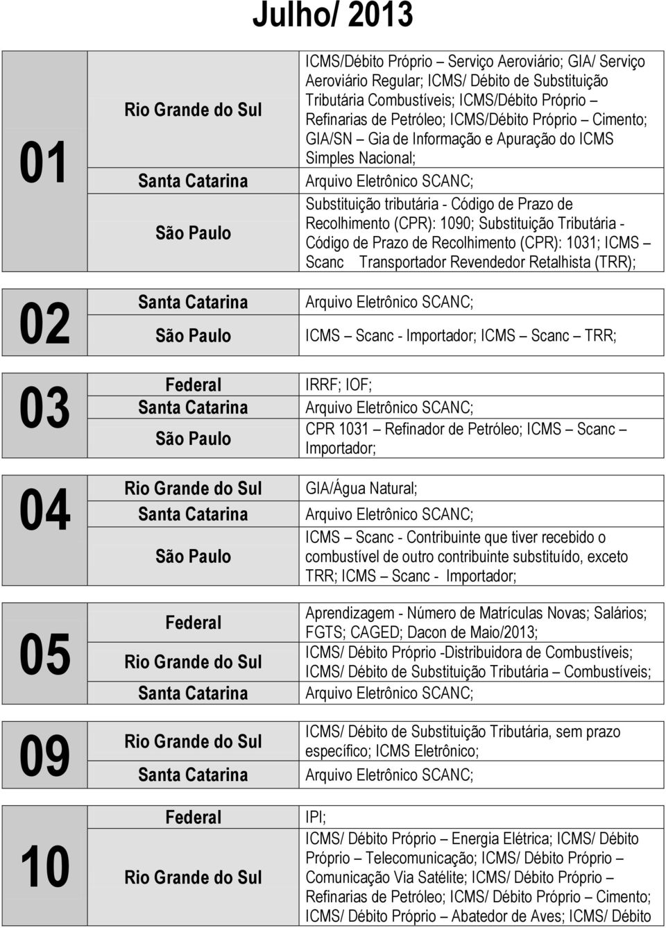 Código de Prazo de Recolhimento (CPR): 1031; ICMS Scanc Transportador Revendedor Retalhista (TRR); ICMS Scanc - Importador; ICMS Scanc TRR; IRRF; IOF; CPR 1031 Refinador de Petróleo; ICMS Scanc