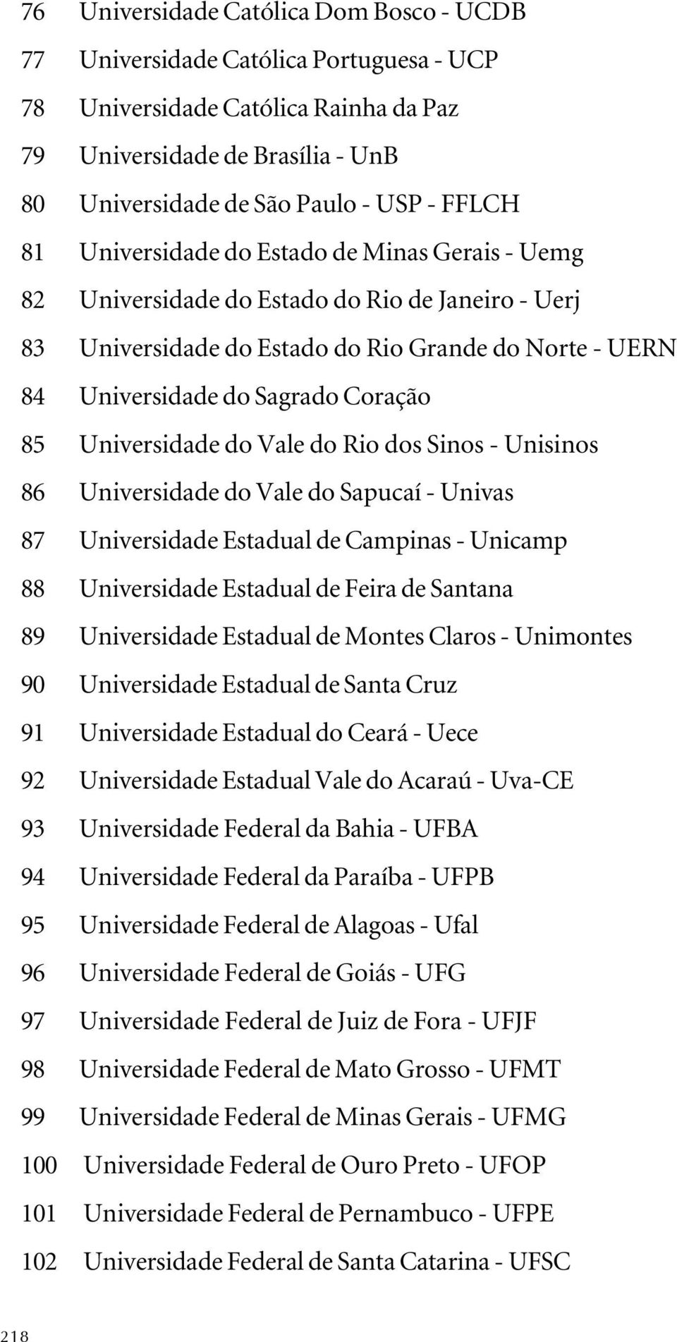 Universidade do Vale do Rio dos Sinos - Unisinos 86 Universidade do Vale do Sapucaí - Univas 87 Universidade Estadual de Campinas - Unicamp 88 Universidade Estadual de Feira de Santana 89