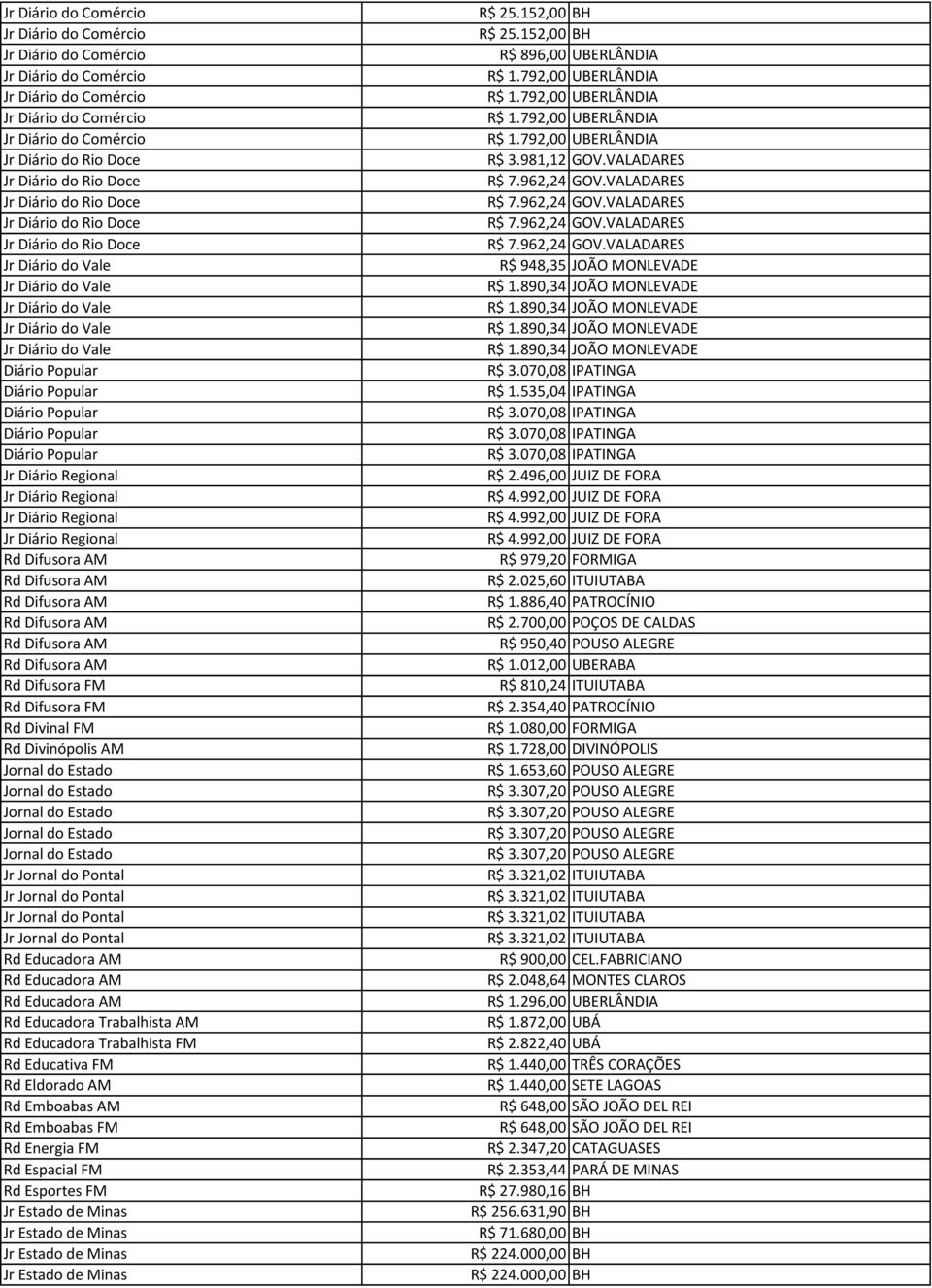 Popular Diário Popular Diário Popular Jr Diário Regional Jr Diário Regional Jr Diário Regional Jr Diário Regional Rd Difusora FM Rd Difusora FM Rd Divinal FM Rd Divinópolis AM Jornal do Estado Jornal