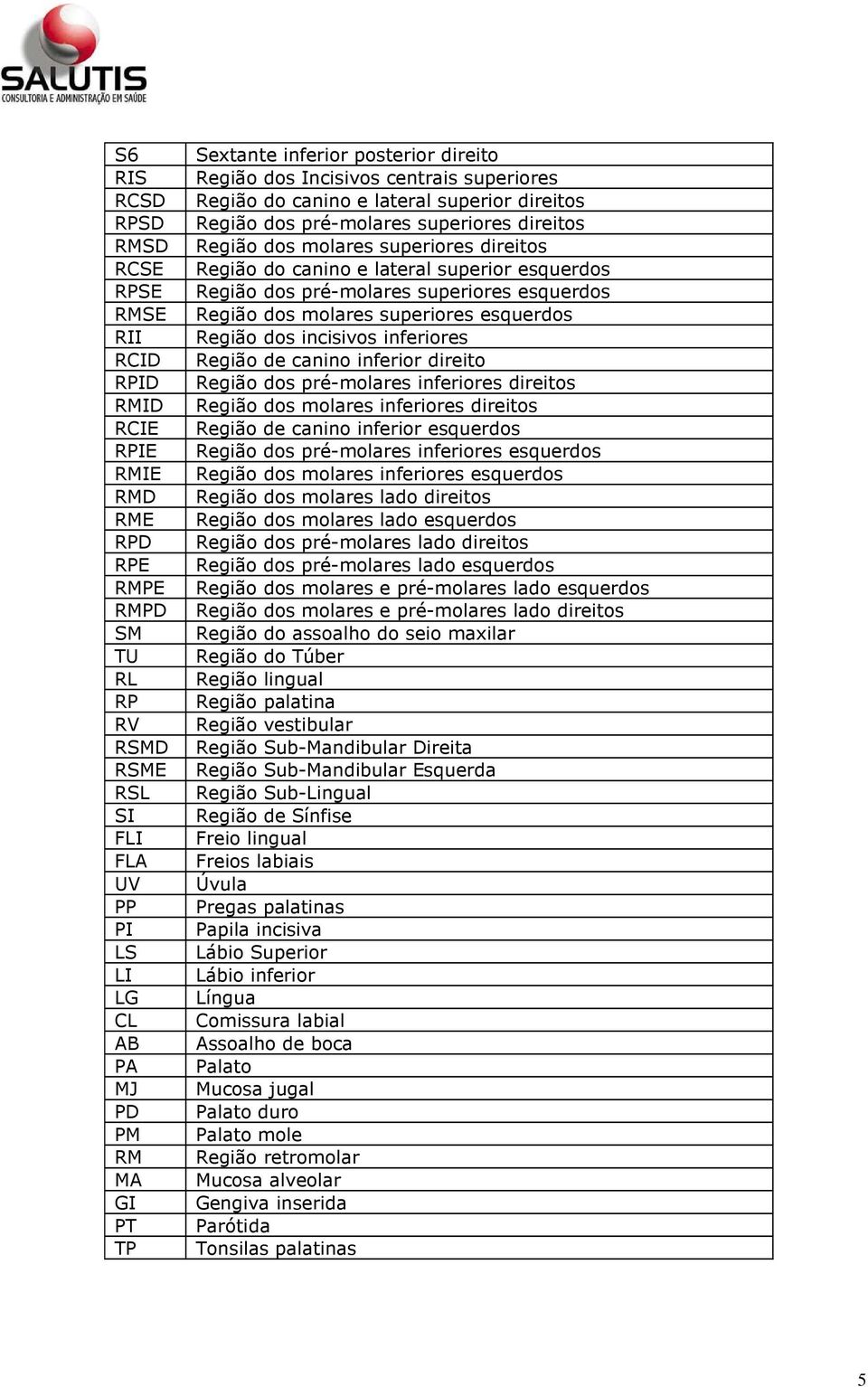 Região do canino e lateral superior esquerdos Região dos pré-molares superiores esquerdos Região dos molares superiores esquerdos Região dos incisivos inferiores Região de canino inferior direito