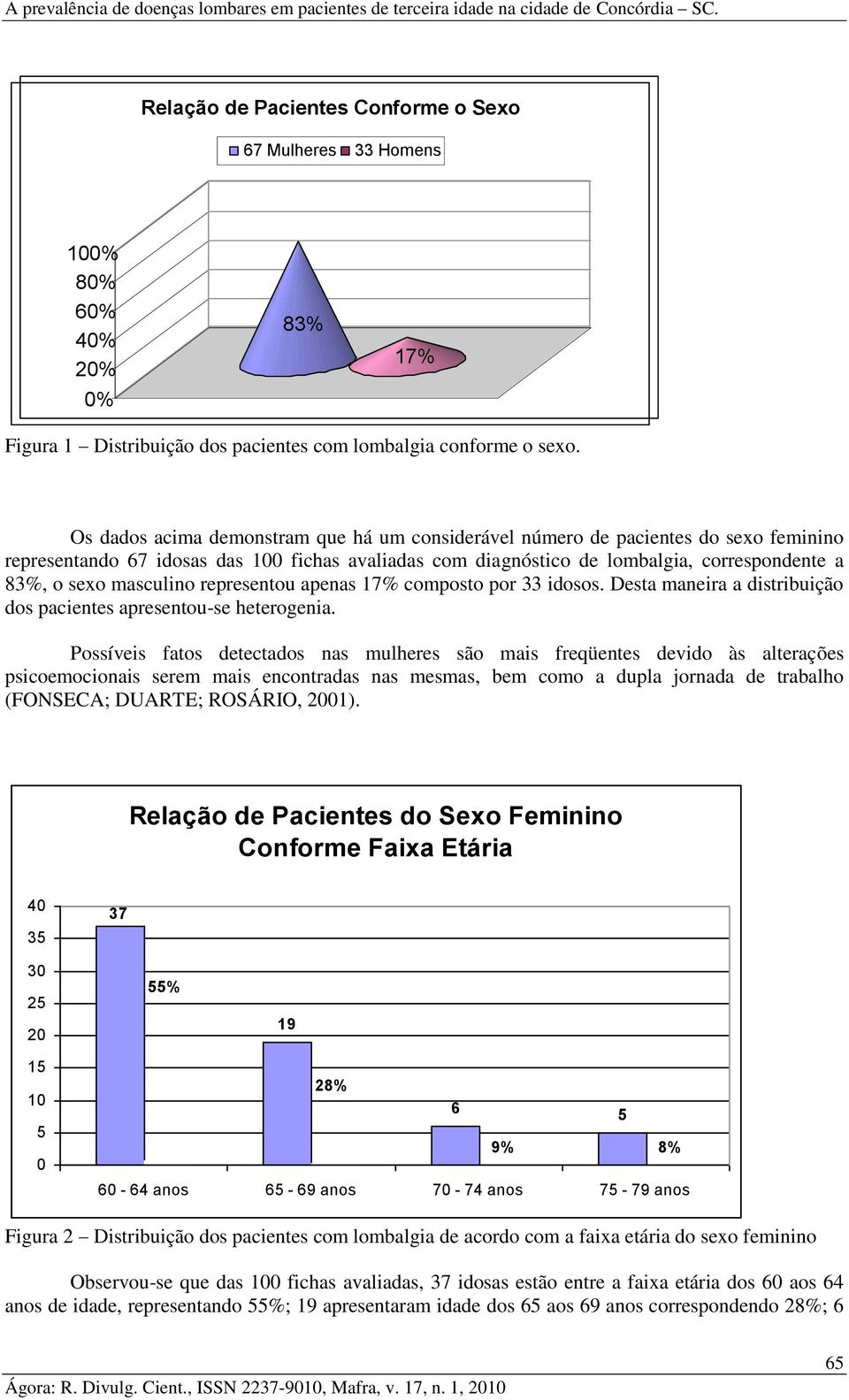 Os dados acima demonstram que há um considerável número de pacientes do sexo feminino representando 67 idosas das fichas avaliadas com diagnóstico de lombalgia, correspondente a 83%, o sexo masculino
