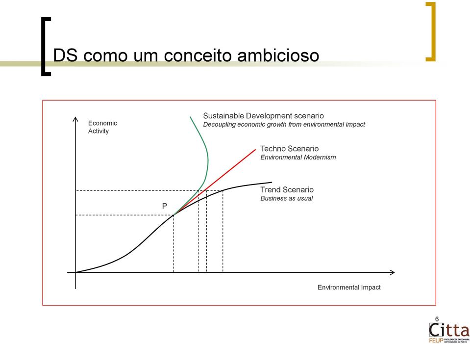 growth from environmental impact Techno Scenario