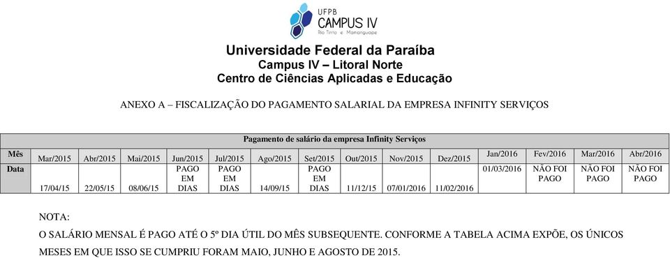 14/09/15 DIAS 11/12/15 07/01/2016 11/02/2016 Jan/2016 Fev/2016 Mar/2016 Abr/2016 01/03/2016 NÃO FOI NÃO FOI NÃO FOI NOTA: O SALÁRIO