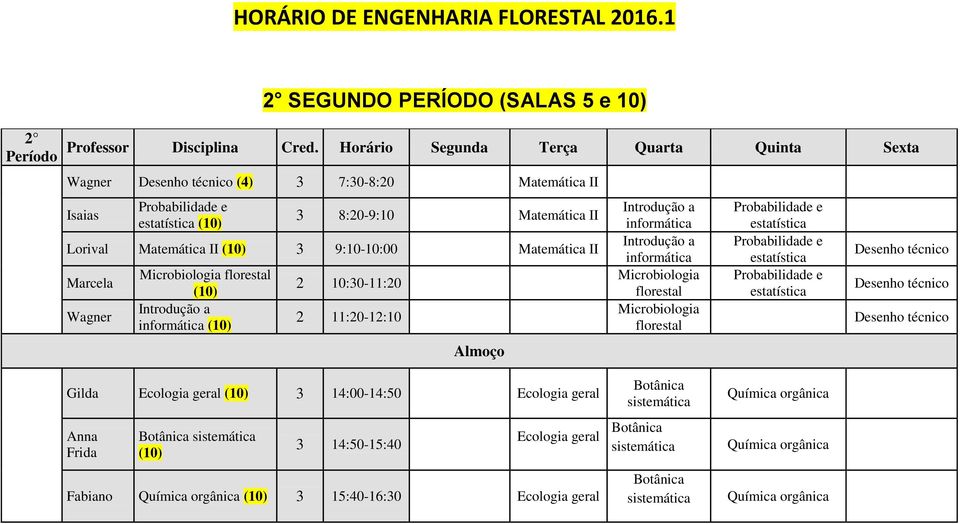Matemática II (10) 3 9:10-10:00 Matemática II Marcela Wagner Microbiologia (10) informática (10) 2 10:30-11:20 2 informática