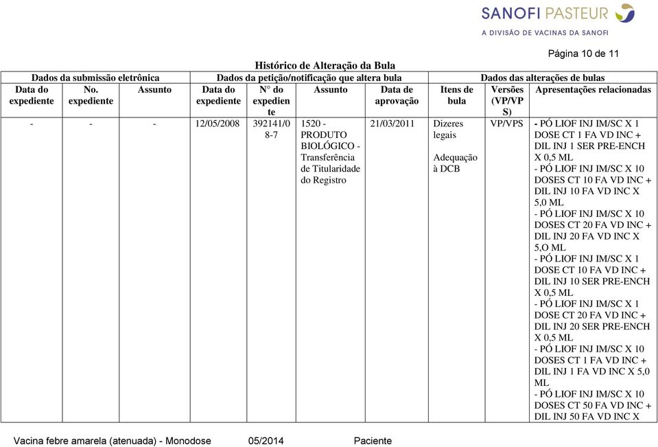 BIOLÓGICO - Transferência de Titularidade do Registro 21/03/2011 Dizeres legais Adequação à DCB S) VP/VPS - PÓ LIOF INJ IM/SC X 1 DOSE CT 1 FA VD INC + DIL INJ 1 SER PRE-ENCH X 0,5 ML - PÓ LIOF INJ