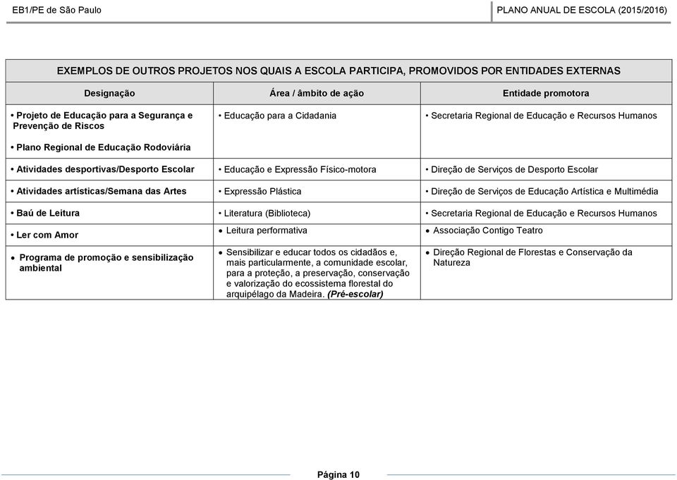 Atividades artísticas/semana das Artes Direção de Serviços de Educação Artística e Multimédia Baú de Leitura Literatura (Biblioteca) Secretaria Regional de Educação e Recursos Humanos Ler com Amor