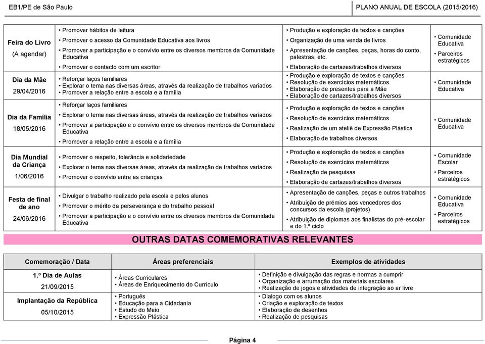 Parceiros estratégicos Dia da Mãe 29/04/2016 Reforçar laços familiares Promover a relação entre a escola e a família Elaboração de presentes para a Mãe Dia da Família 18/05/2016 Reforçar laços