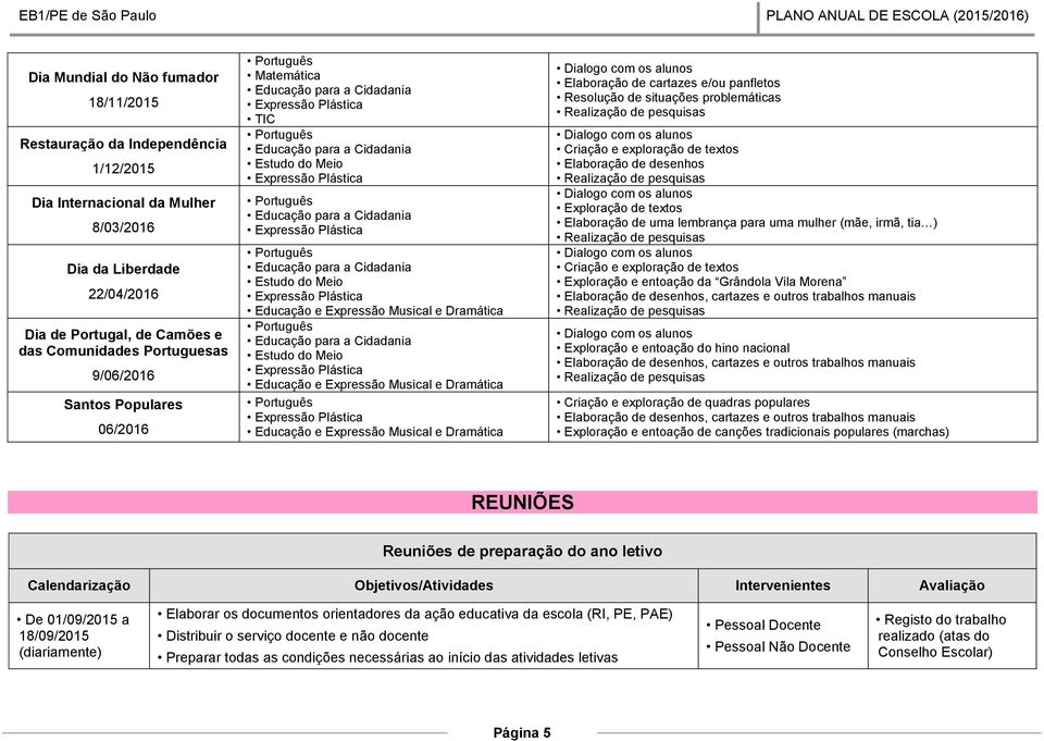 Musical e Dramática Dialogo com os alunos Elaboração de cartazes e/ou panfletos Resolução de situações problemáticas Dialogo com os alunos Criação e exploração de textos Elaboração de desenhos