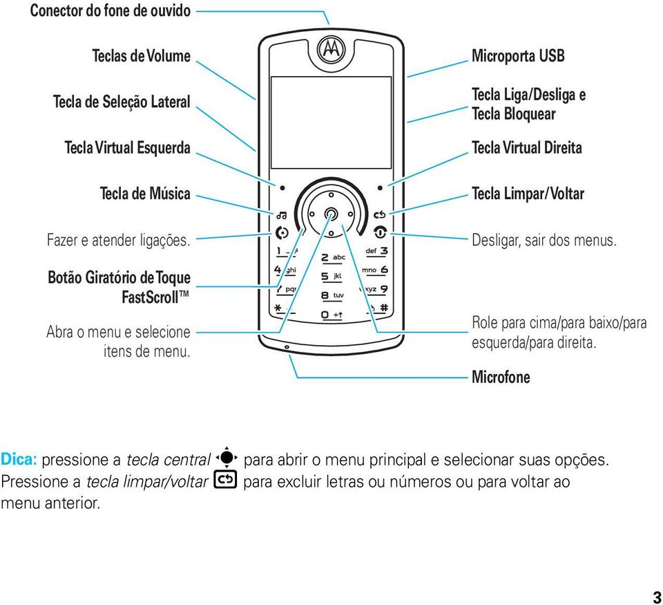 Microporta USB Tecla Liga/Desliga e Tecla Bloquear Tecla Virtual Direita Tecla Limpar/Voltar Desligar, sair dos menus.