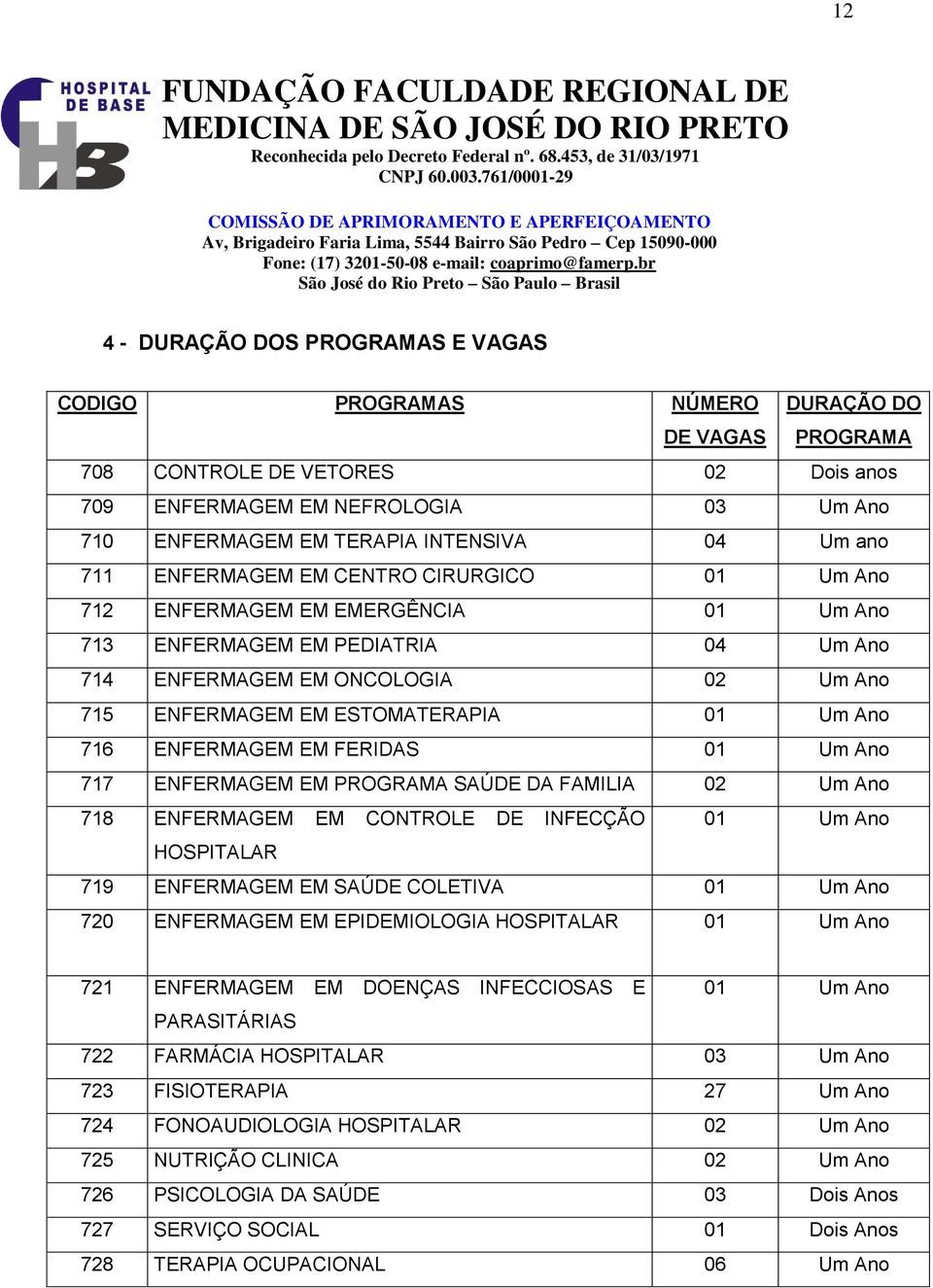 ESTOMATERAPIA 01 Um Ano 716 ENFERMAGEM EM FERIDAS 01 Um Ano 717 ENFERMAGEM EM PROGRAMA SAÚDE DA FAMILIA 02 Um Ano 718 ENFERMAGEM EM CONTROLE DE INFECÇÃO 01 Um Ano HOSPITALAR 719 ENFERMAGEM EM SAÚDE