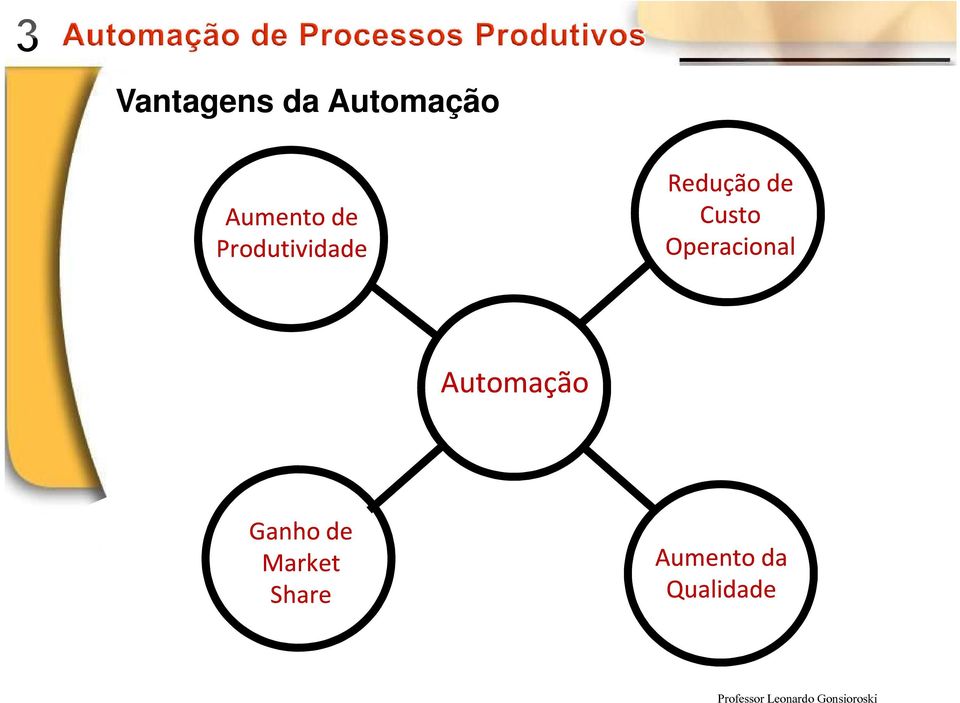 Custo Operacional Automação