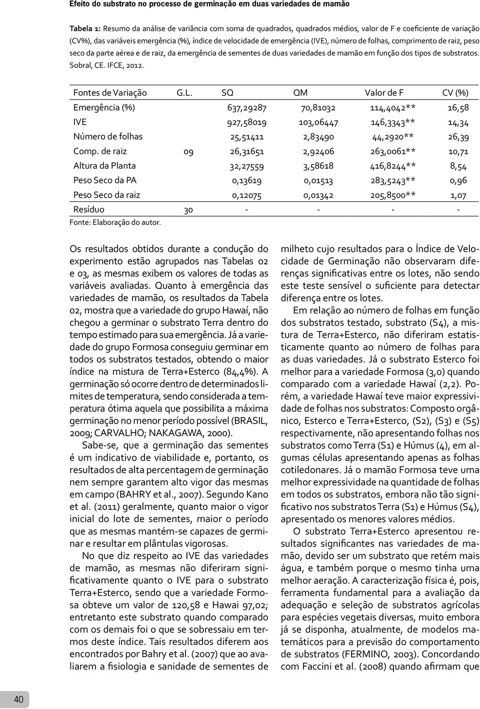 mamão em função dos tipos de substratos. Sobral, CE. IFCE, 2012. Fontes de Variação G.L.