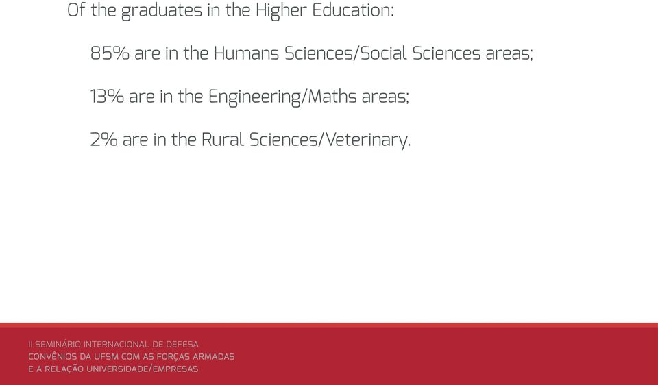 Sciences areas; 13% are in the