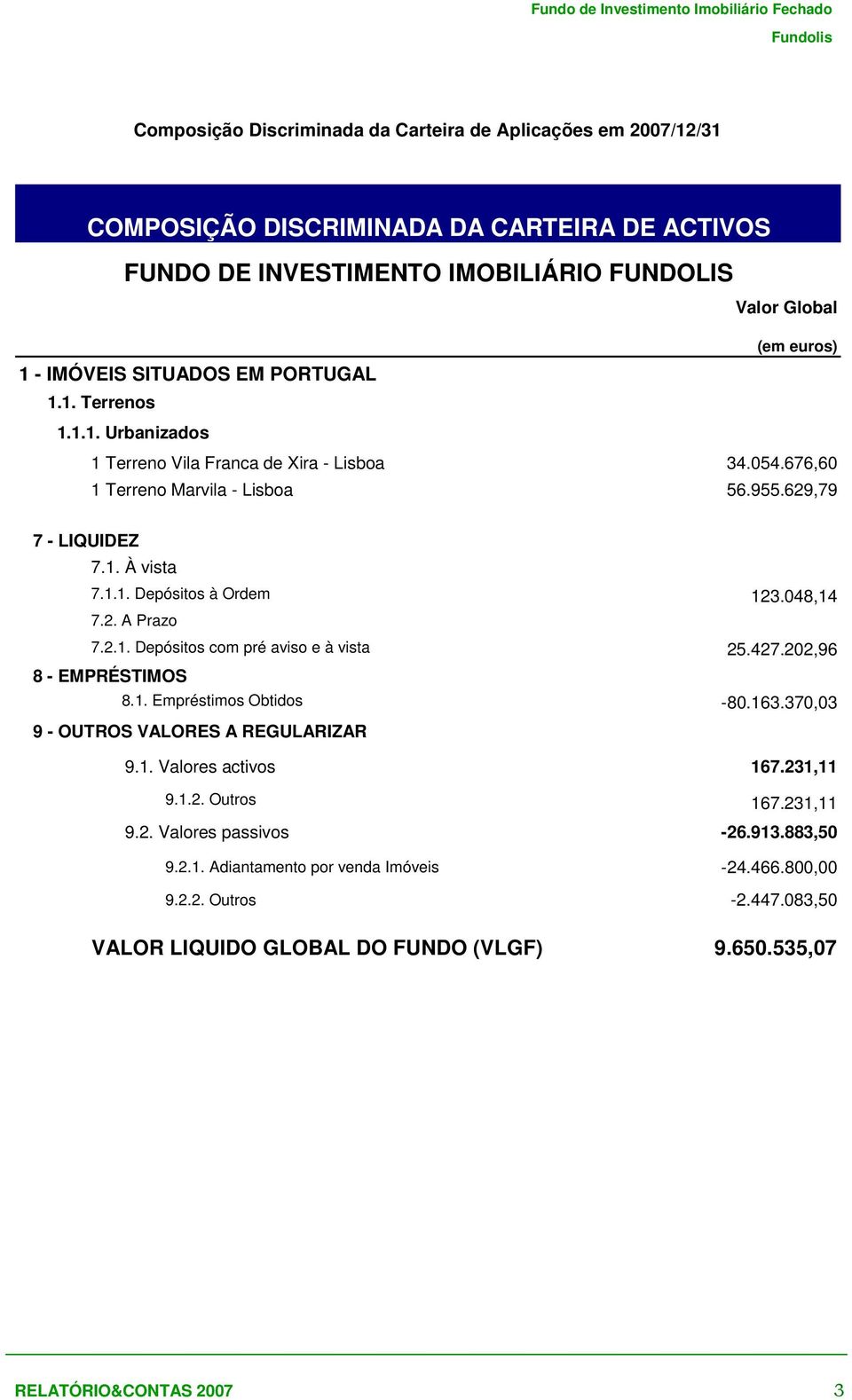 629,79 7 - LIQUIDEZ 7. 1. À vista 7.1. 1. Depósitos à Ordem 123.048,14 7.2. A Prazo 7.2. 1. Depósitos com pré aviso e à vista 25.427.202,96 8 - EMPRÉSTIMOS 8.1. Empréstimos Obtidos -80.163.