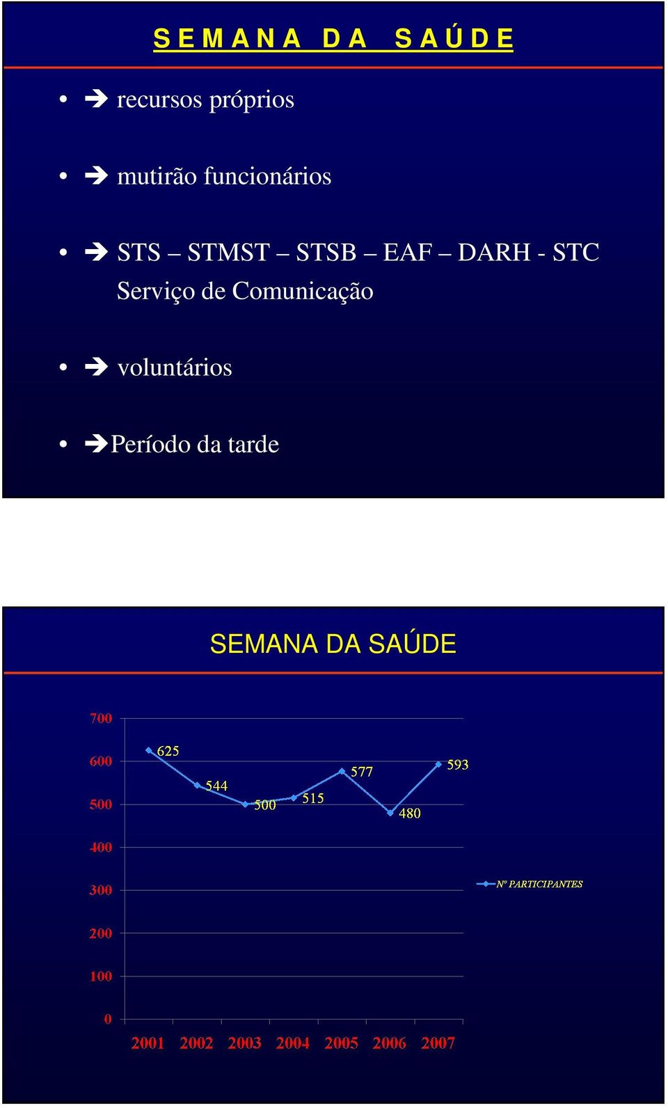 STSB EAF DARH - STC Serviço de