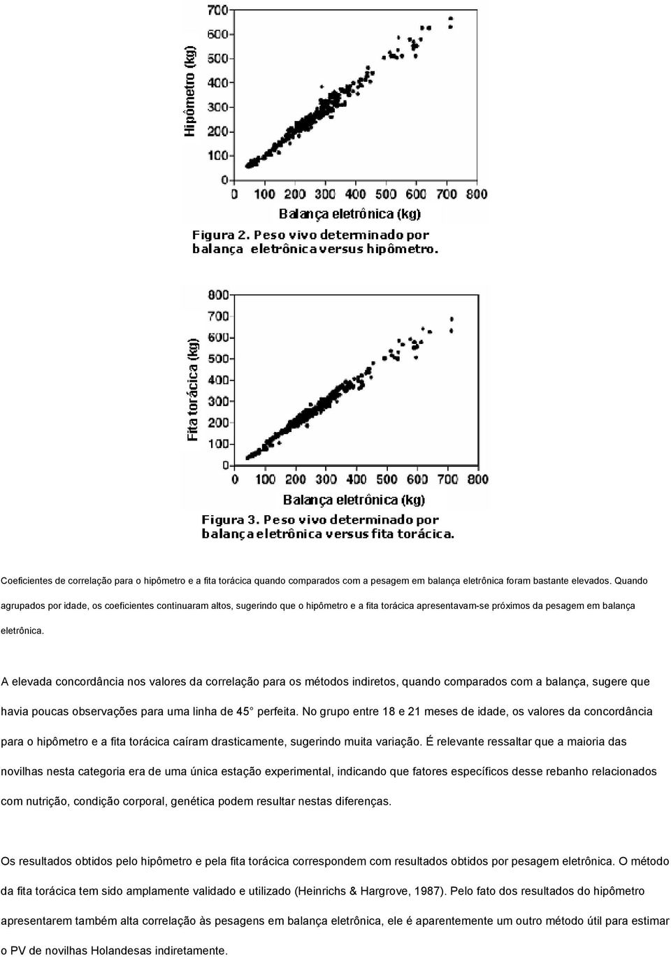 A elevada concordância nos valores da correlação para os métodos indiretos, quando comparados com a balança, sugere que havia poucas observações para uma linha de 45 perfeita.