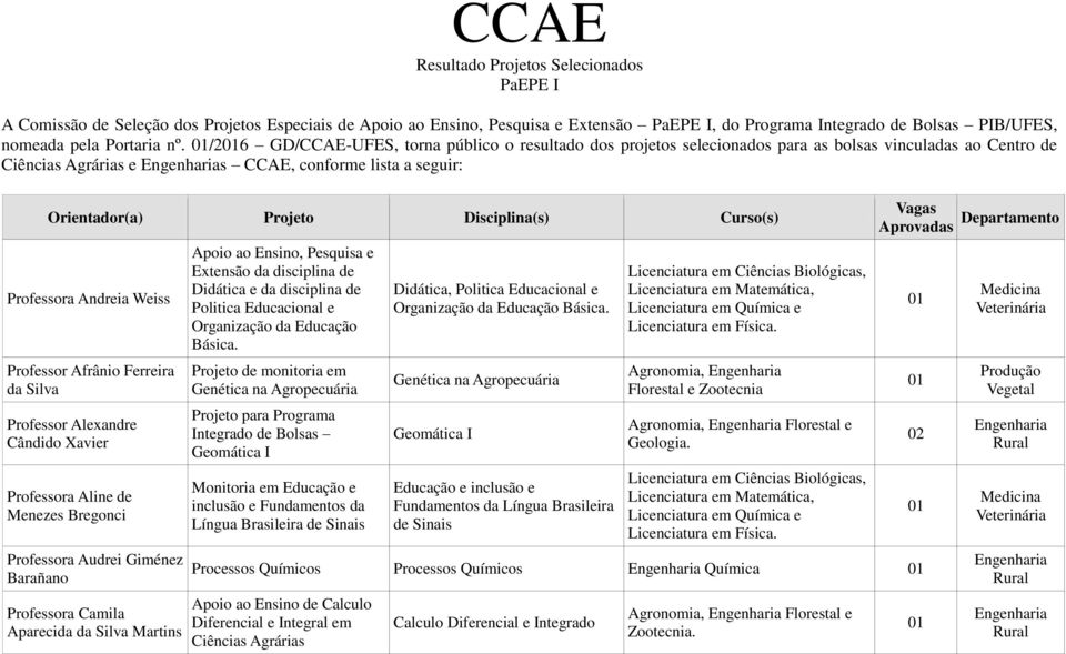 /26 GD/CCAE-UFES, torna público o resultado dos projetos selecionados para as bolsas vinculadas ao Centro de s Agrárias e s CCAE, conforme lista a seguir: Orientador(a) Projeto Disciplina(s) Curso(s)