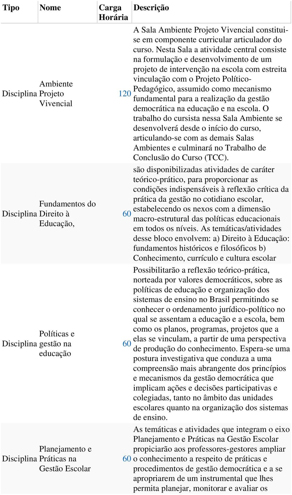 Nesta Sala a ativida central cnsiste na frmulaçã e senvlviment um prjet intervençã na escla cm estreita vinculaçã cm Prjet Plític- Pedagógic, assumid cm mecanism 120 fundamental para a realizaçã da