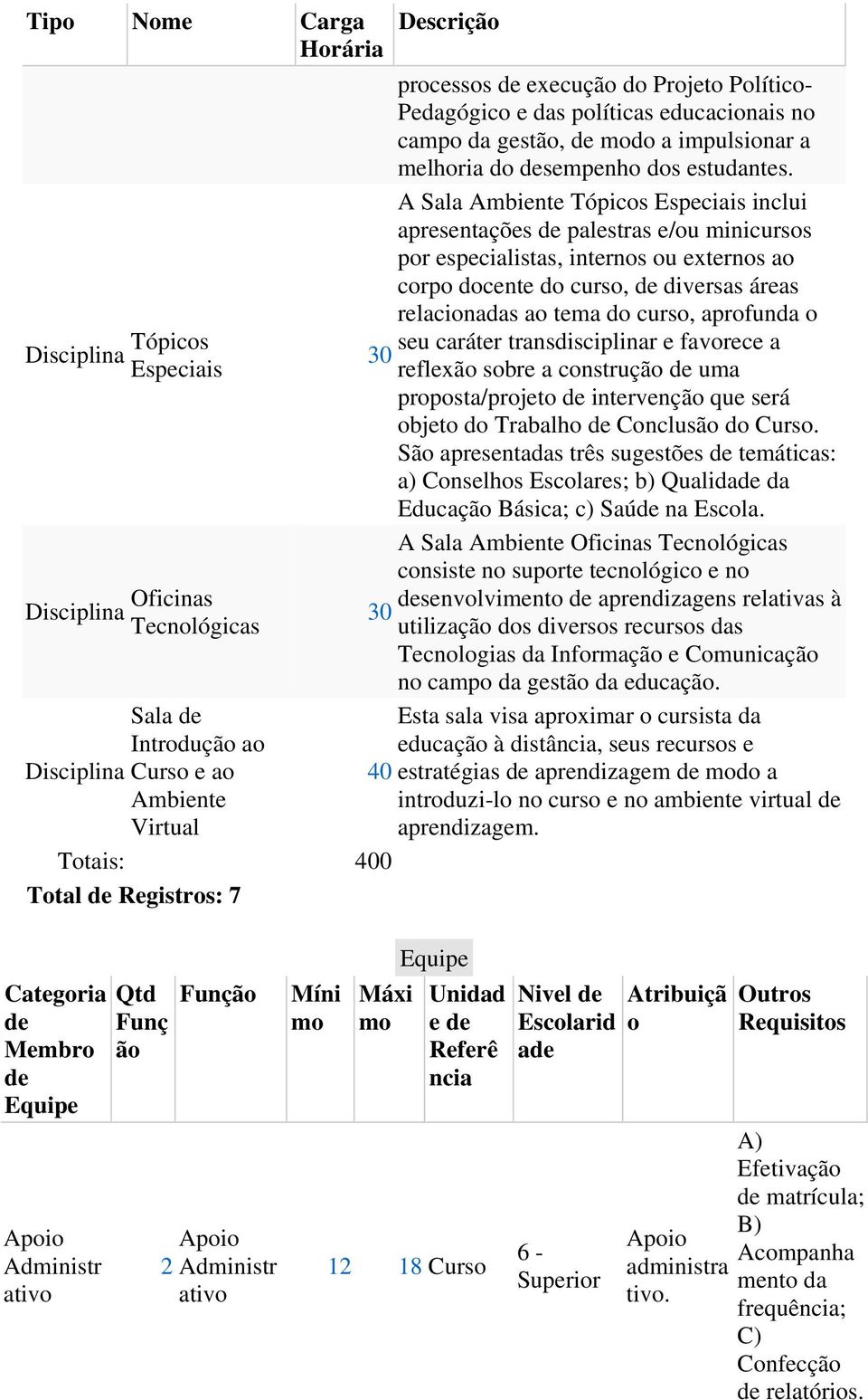 A Sala Ambiente Tópics Especiais inclui apresentações palestras e/u minicurss pr especialistas, interns u externs a crp dcente d curs, diversas áreas relacinadas a tema d curs, aprfunda seu caráter