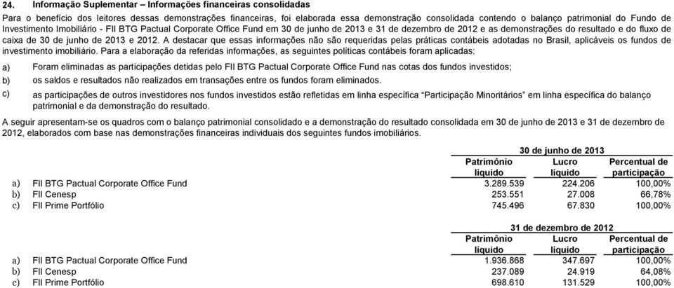 junho de 2013 e 2012. A destacar que essas informações não são requeridas pelas práticas contábeis adotadas no Brasil, aplicáveis os fundos de investimento imobiliário.