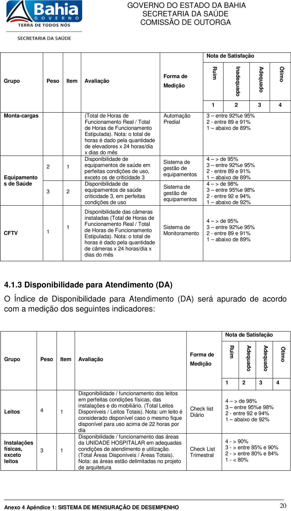 Disponibilidade de equipamentos de saúde criticidade, em perfeitas condições de uso Automação Predial gestão de equipamentos gestão de equipamentos - entre 89 e 9% abaixo de 89% - entre 89 e 9%