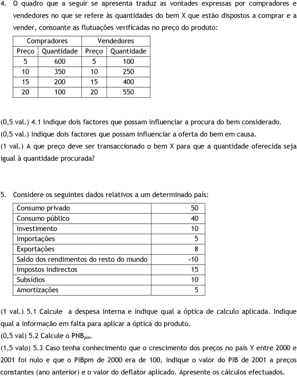 1 Indique dois factores que possam influenciar a procura do bem considerado. (0,5 val.) Indique dois factores que possam influenciar a oferta do bem em causa. (1 val.