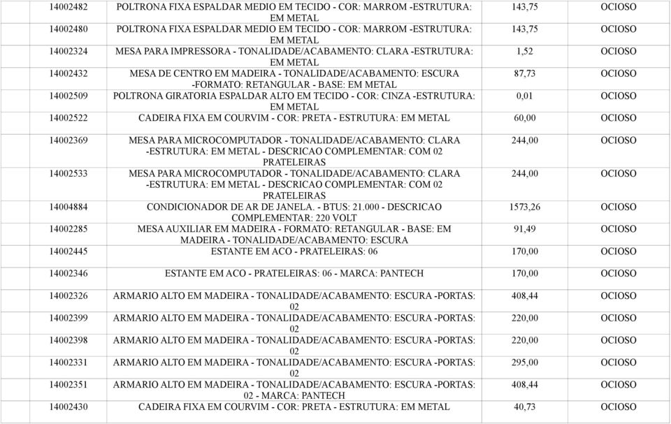 ALTO EM TECIDO - COR: CINZA -ESTRUTURA: 0,01 OCIOSO 140522 CADEIRA FIXA EM COURVIM - COR: PRETA - ESTRUTURA: 60,00 OCIOSO 140369 MESA PARA MICROCOMPUTADOR - TONALIDADE/ACABAMENTO: CLARA 244,00 OCIOSO