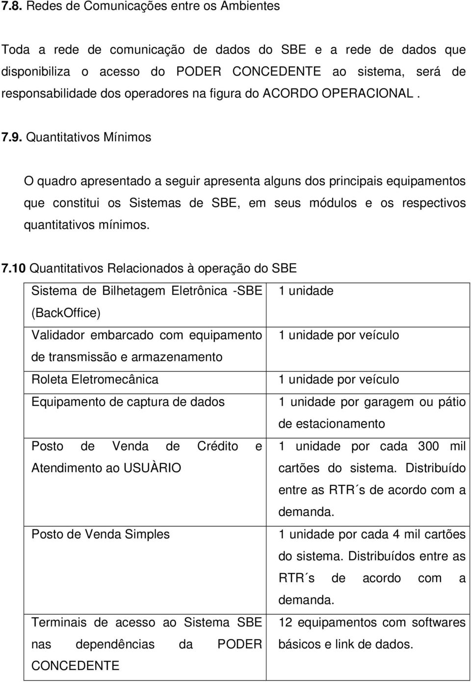 Quantitativos Mínimos O quadro apresentado a seguir apresenta alguns dos principais equipamentos que constitui os Sistemas de SBE, em seus módulos e os respectivos quantitativos mínimos. 7.