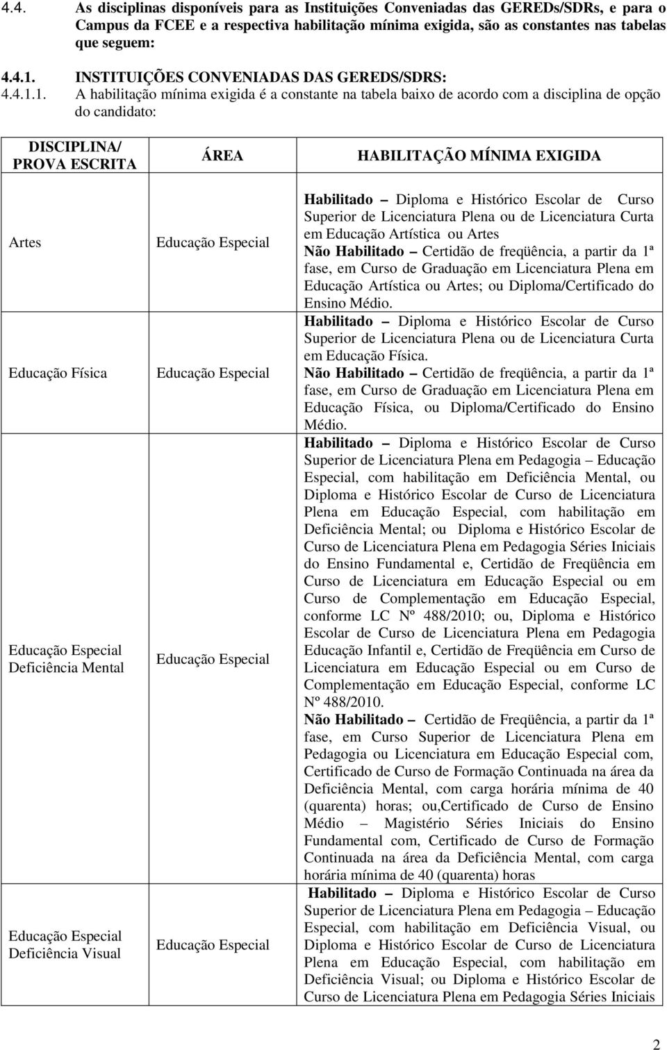 1. A habilitação mínima exigida é a constante na tabela baixo de acordo com a disciplina de opção do candidato: DISCIPLINA/ PROVA ESCRITA Artes Educação Física Educação Especial Deficiência Mental