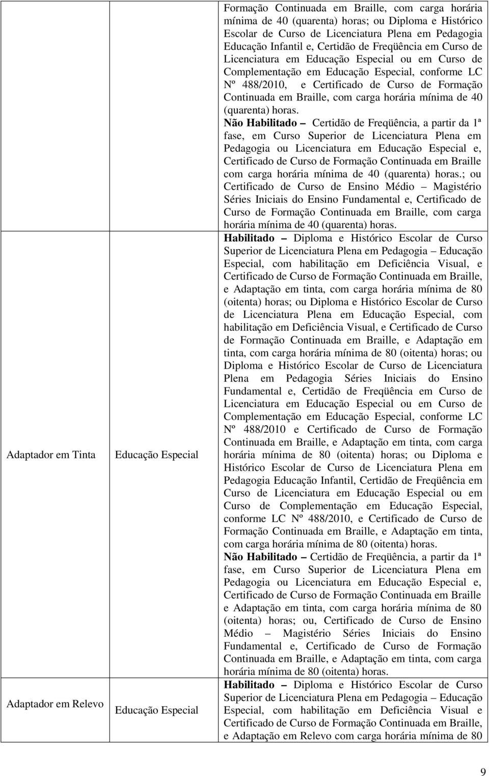 e Certificado de Curso de Formação Continuada em Braille, com carga horária mínima de 40 (quarenta) horas.