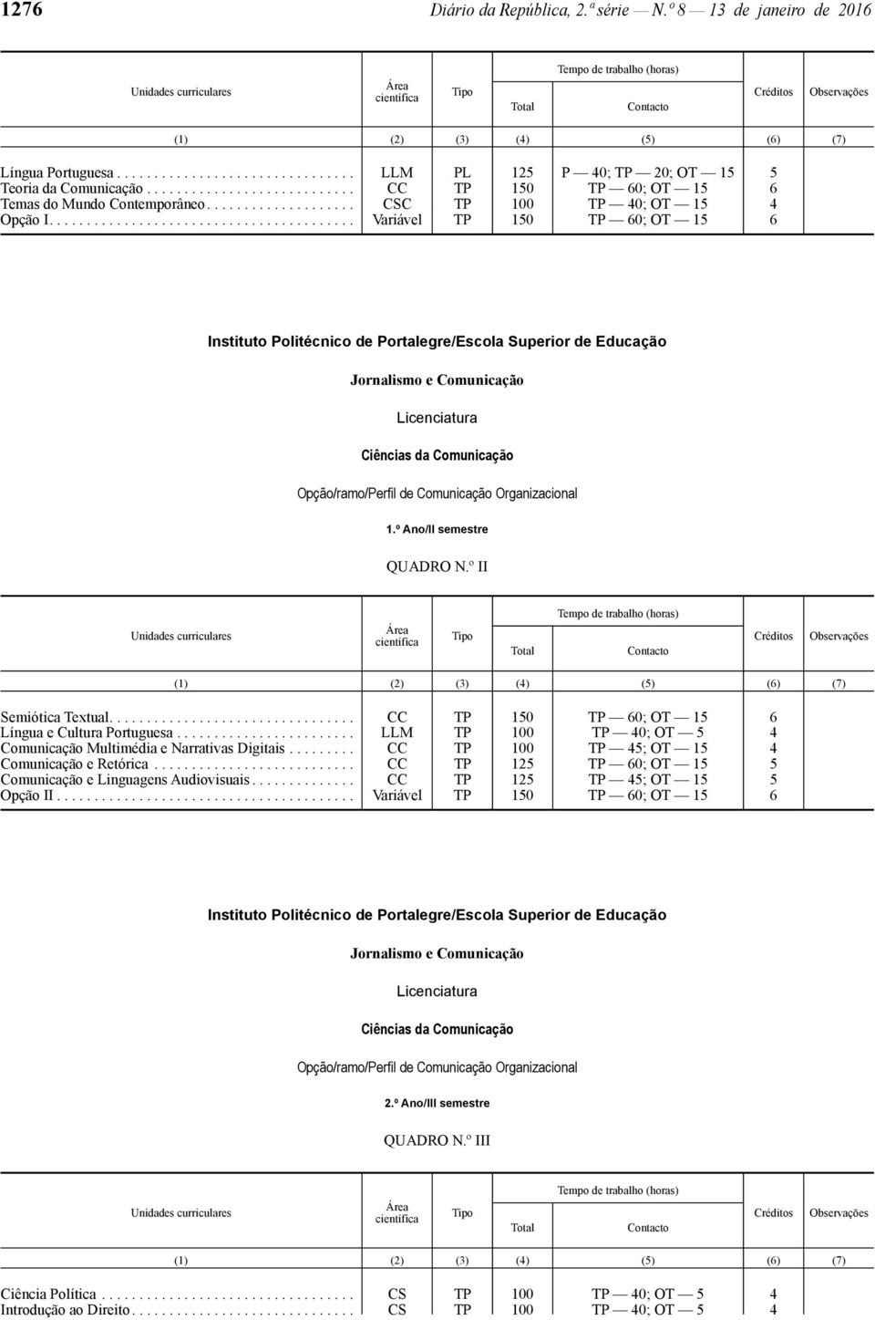 º Ano/II semestre QUADRO N.º II Semiótica Textual................................. CC TP 150 TP 60; OT 15 6 Língua e Cultura Portuguesa.