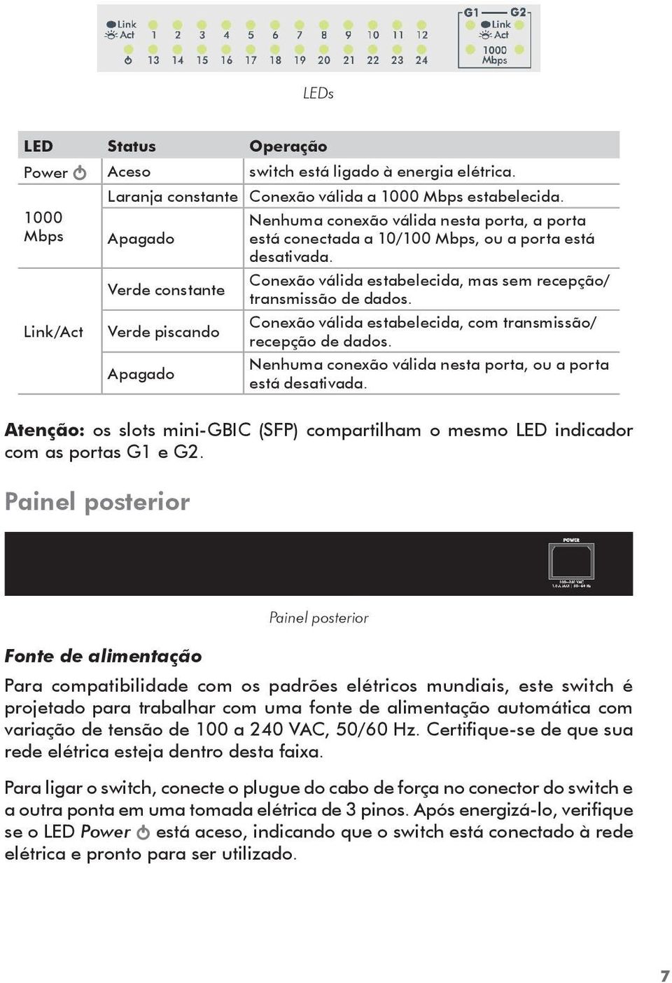 Conexão válida estabelecida, com transmissão/ recepção de dados. Nenhuma conexão válida nesta porta, ou a porta está desativada.