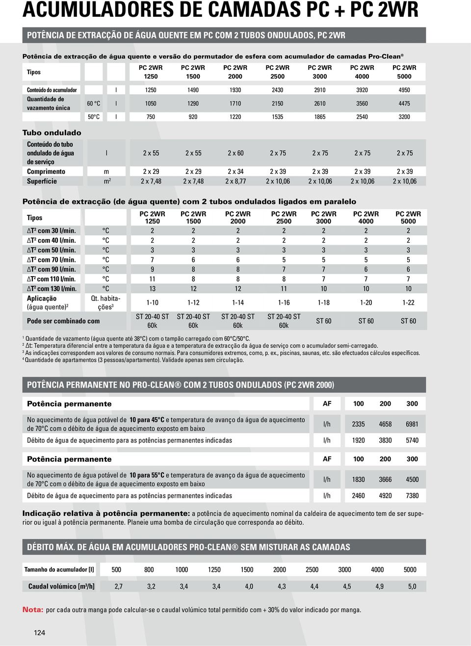 1290 1710 2150 2610 3560 4475 50 C l 750 920 1220 1535 1865 2540 3200 PC 2WR 5000 Tubo ondulado Conteúdo do tubo ondulado de água l 2 x 55 2 x 55 2 x 60 2 x 75 2 x 75 2 x 75 2 x 75 de serviço