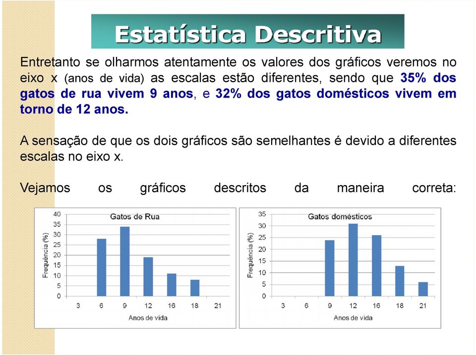 gatos domésticos vivem em torno de 12 anos.