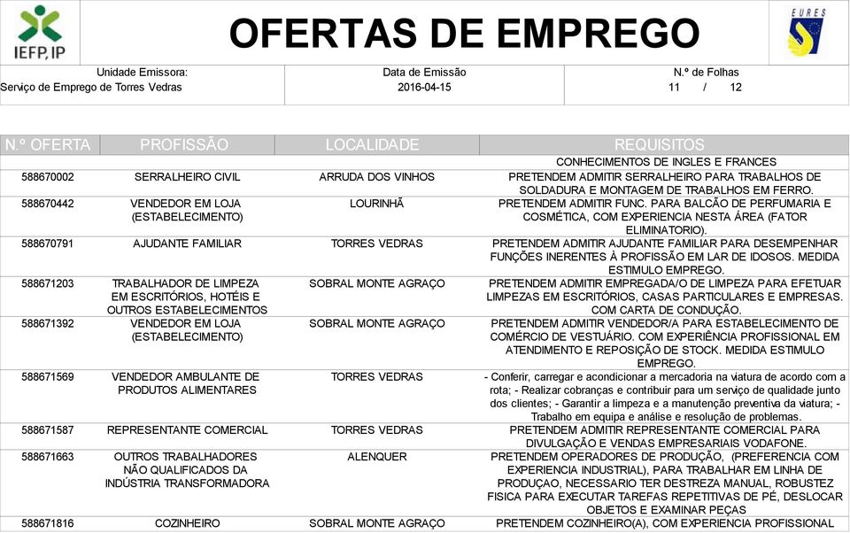 COZINHEIRO LOURINHÃ CONHECIMENTOS DE INGLES E FRANCES PRETENDEM ADMITIR SERRALHEIRO PARA TRABALHOS DE SOLDADURA E MONTAGEM DE TRABALHOS EM FERRO. PRETENDEM ADMITIR FUNC.