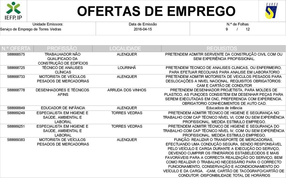 VEÍCULOS PESADOS DE MERCADORIAS LOURINHÃ PRETENDEM ADMITIR SERVENTE DA CONSTRUÇÃO CIVIL COM OU SEM EXPERIÊNCIA PROFISSIONAL.