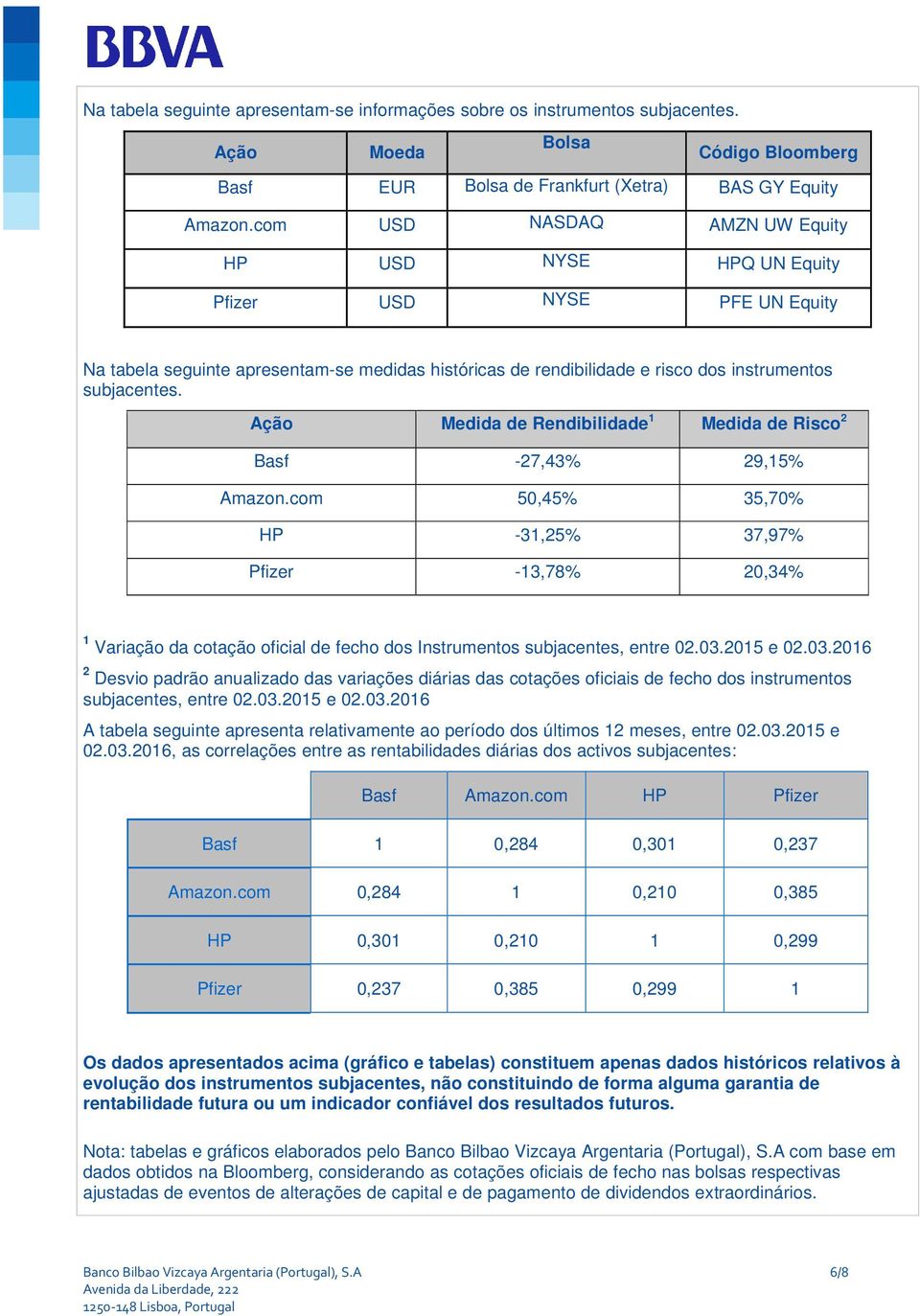 Ação Medida de Rendibilidade 1 Medida de Risco 2 Basf -27,43% 29,15% Amazon.