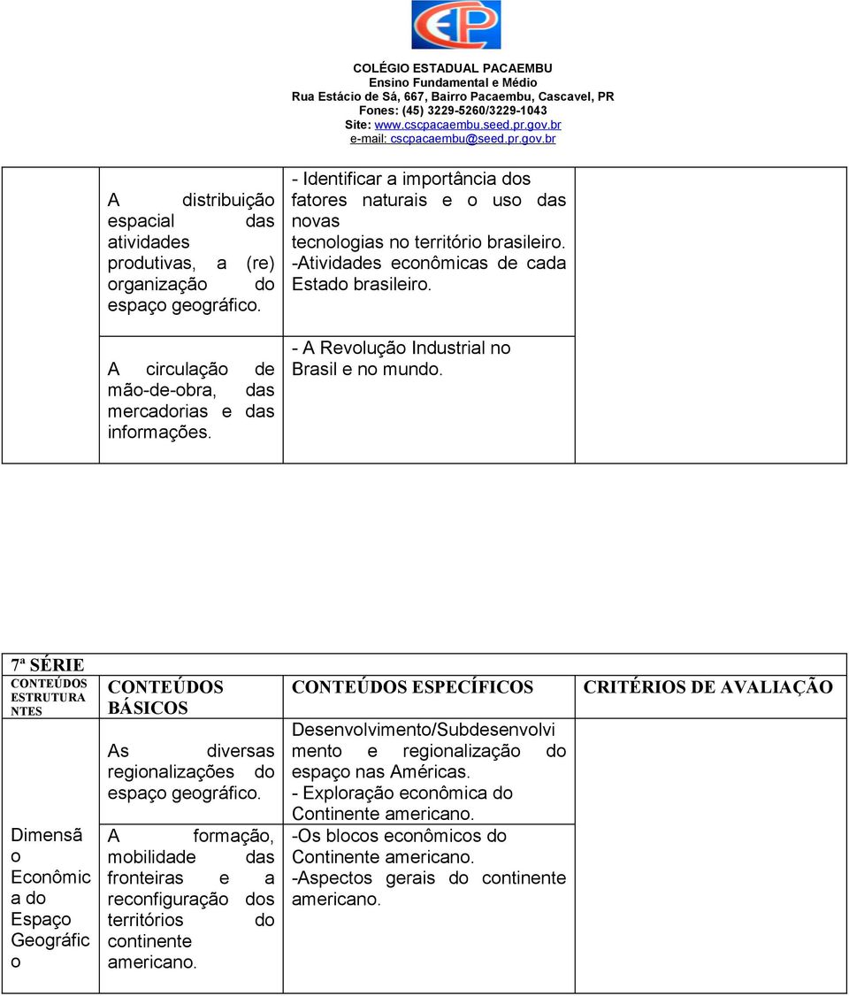 - Identificar a imprtância ds fatres naturais e us das nvas tecnlgias n territóri brasileir. -Atividades ecnômicas de cada Estad brasileir. A circulaçã de mã-de-bra, das mercadrias e das infrmações.