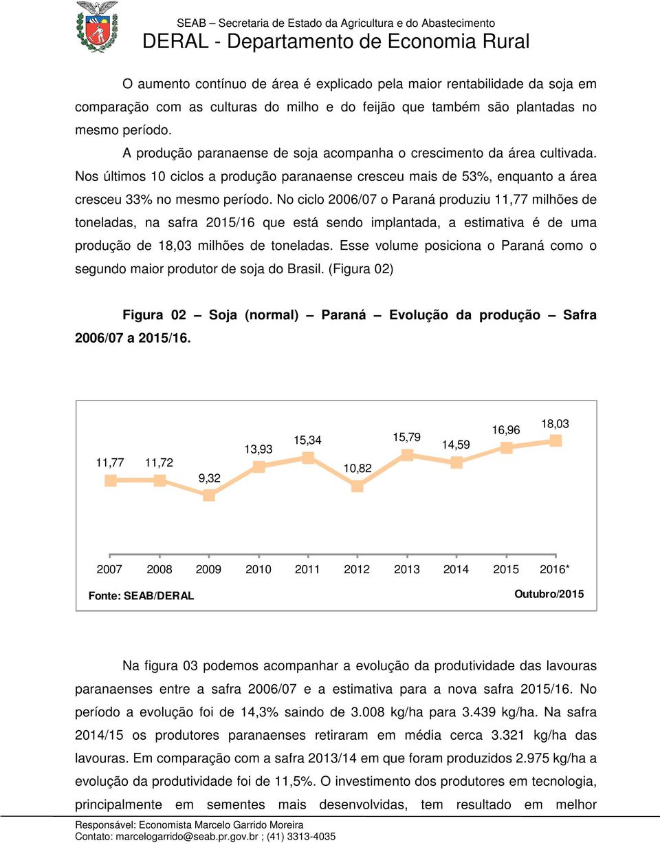 No ciclo 2006/07 o Paraná produziu 11,77 milhões de toneladas, na safra 2015/16 que está sendo implantada, a estimativa é de uma produção de 18,03 milhões de toneladas.