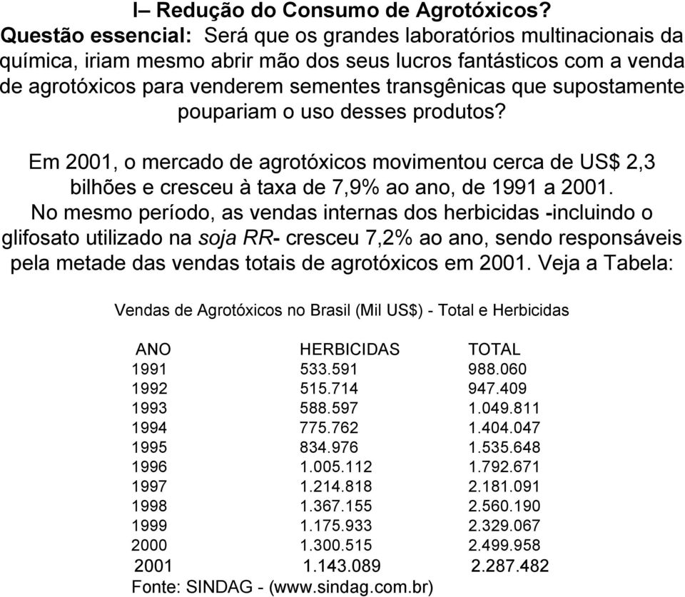supostamente poupariam o uso desses produtos? Em 2001, o mercado de agrotóxicos movimentou cerca de US$ 2,3 bilhões e cresceu à taxa de 7,9% ao ano, de 1991 a 2001.
