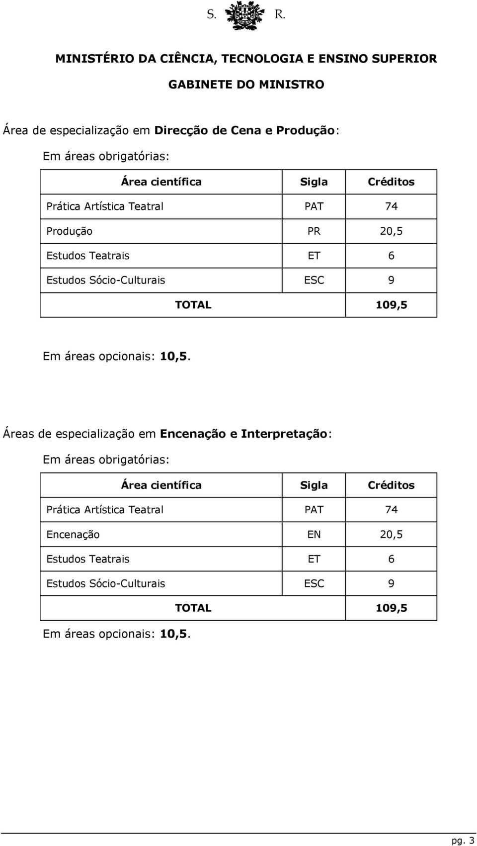 Direcção de Cena e Produção: Produção PR 20,5 s de