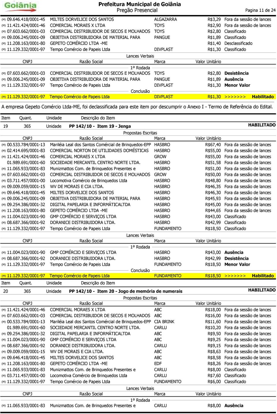 245/0001-09 OBJETIVA DISTRIBUIDORA DE MATERIAL PARA PANGUE R$1,89 Classificado R$1,40 Desclassificado DIVPLAST R$1,30 Classificado 07.603.