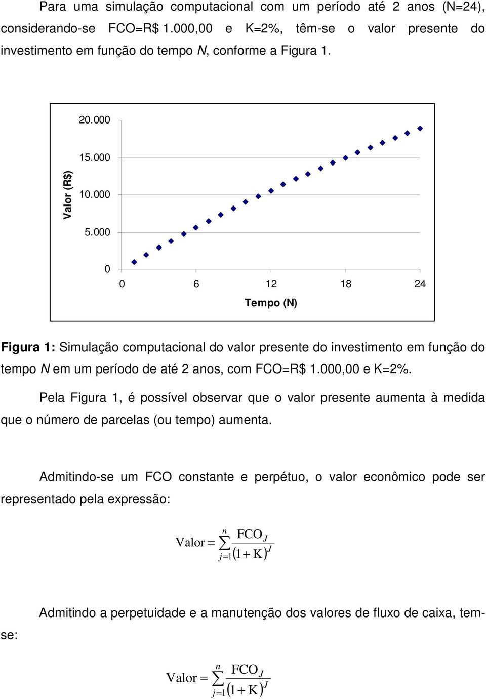 000 0 0 6 12 18 24 Tempo (N) Figura 1: Simulação computacional do valor presente do investimento em função do tempo N em um período de até 2 anos, com FCO=R$ 1.000,00 e K=2%.