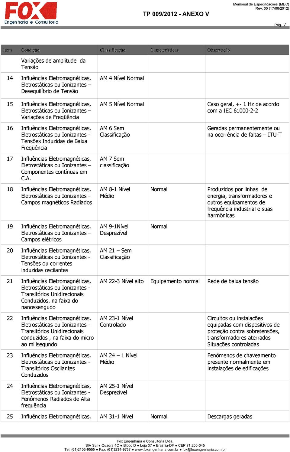 Classificação Geradas permanentemente ou na ocorrência de faltas ITU-T 17 Influências Eletromagnéticas, Componentes contínuas em C.A.