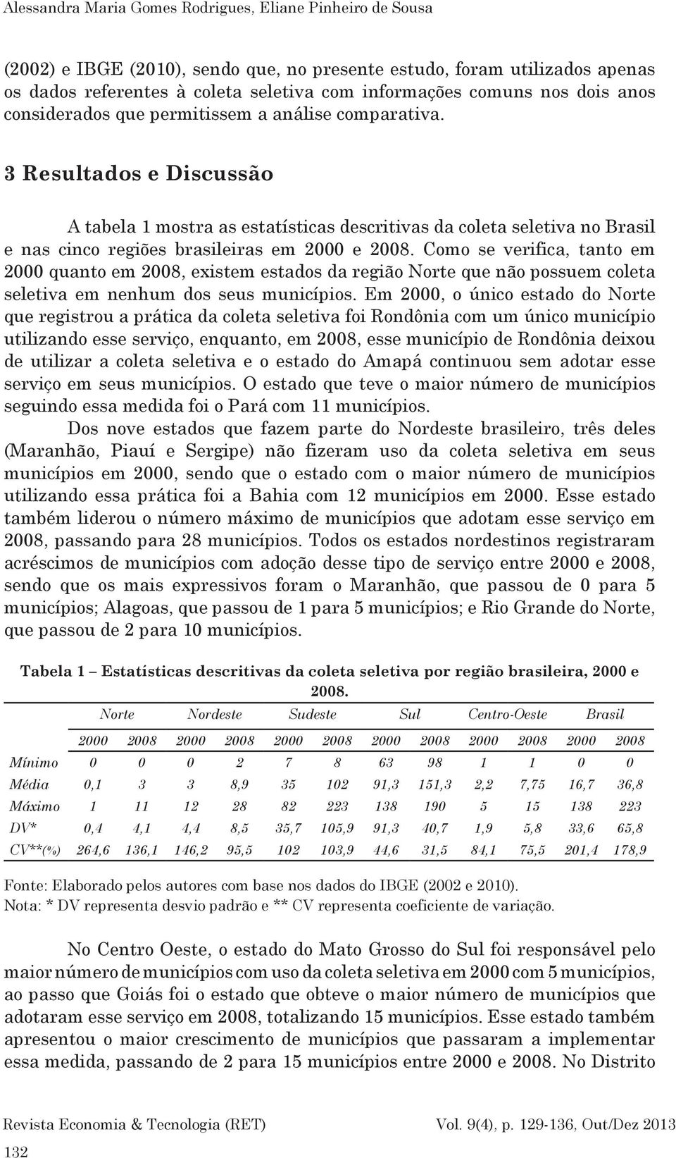 3 Resultados e Discussão A tabela 1 mostra as estatísticas descritivas da coleta seletiva no Brasil e nas cinco regiões brasileiras em 2000 e 2008.