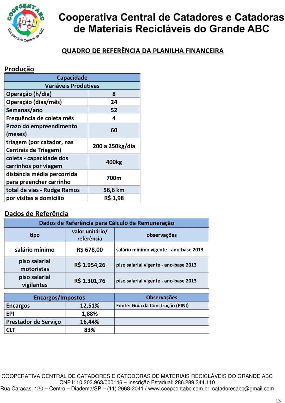 Ramos 56,6 km por visitas a domicílio R$ 1,98 Dados de Referência Dados de Referência para Cálculo da Remuneração tipo valor unitário/ referência observações salário mínimo R$ 678,00 salário mínimo