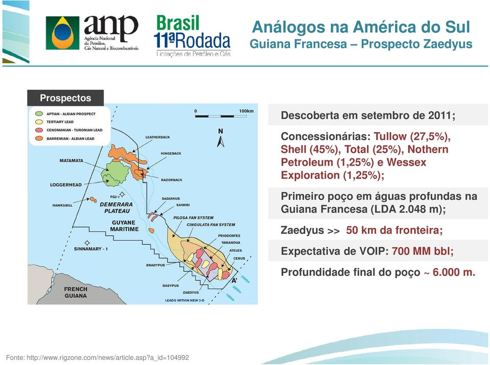 (1,25%); Primeiro poço em águas profundas na Guiana Francesa (LDA 2.