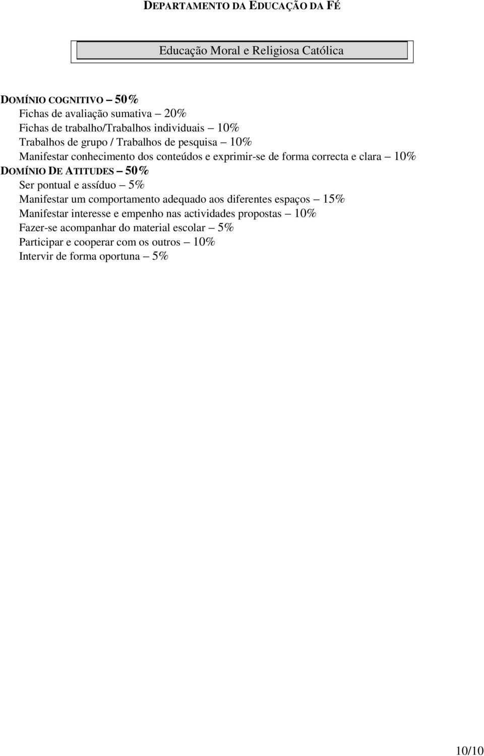 correcta e clara 10% DOMÍNIO DE ATITUDES 50% Ser pontual e assíduo 5% Manifestar um comportamento adequado aos diferentes espaços 15% Manifestar